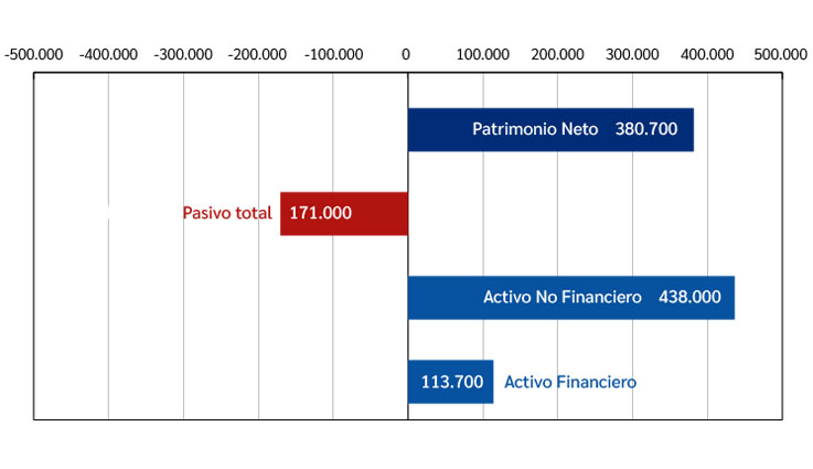 Activos y Pasivos Patrimoniales 3